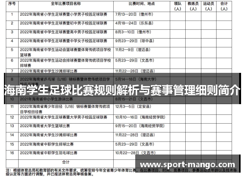 海南学生足球比赛规则解析与赛事管理细则简介