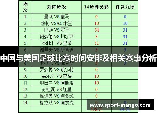 中国与美国足球比赛时间安排及相关赛事分析